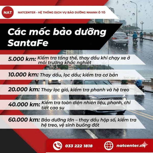 Các mốc bảo dưỡng santafe máy dầu