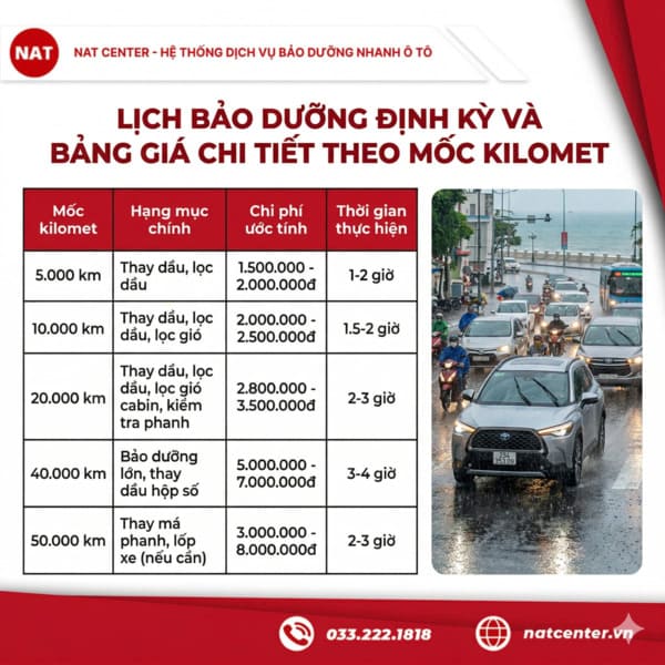 Chi phí bảo dưỡng chi tiết từng mốc km