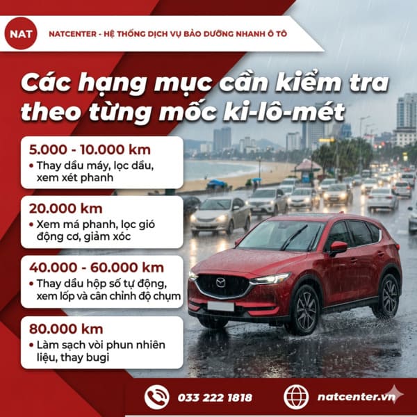 Các hạng mục bảo dưỡng Mazda CX5 theo từng mốc