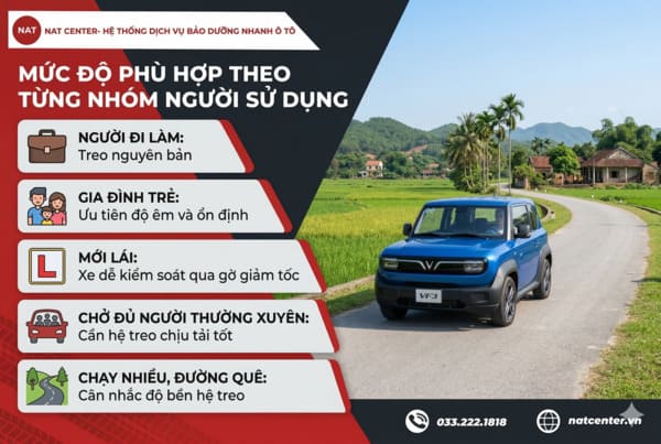 Mức độ phù hợp theo từng nhóm người sử dụng theo NAT Center