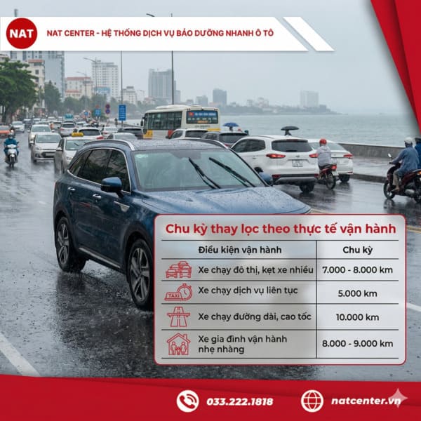 Chu kỳ lọc nhớt Sorento cần thay
