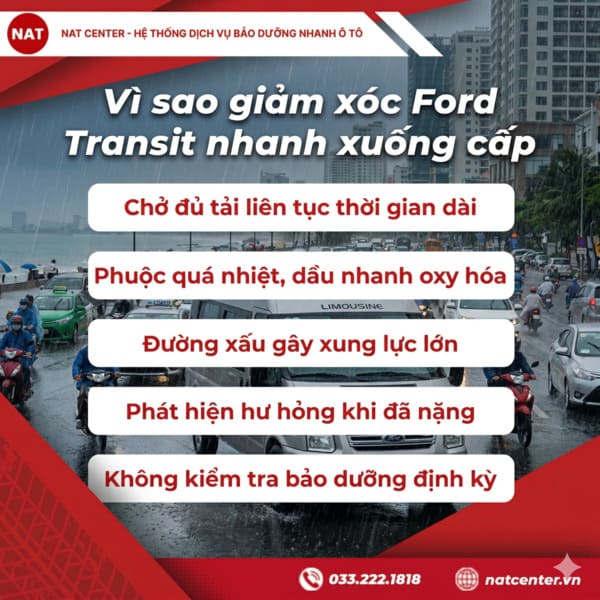 Giảm xóc xe Ford Transit nhanh xuống cấp theo NAT Center