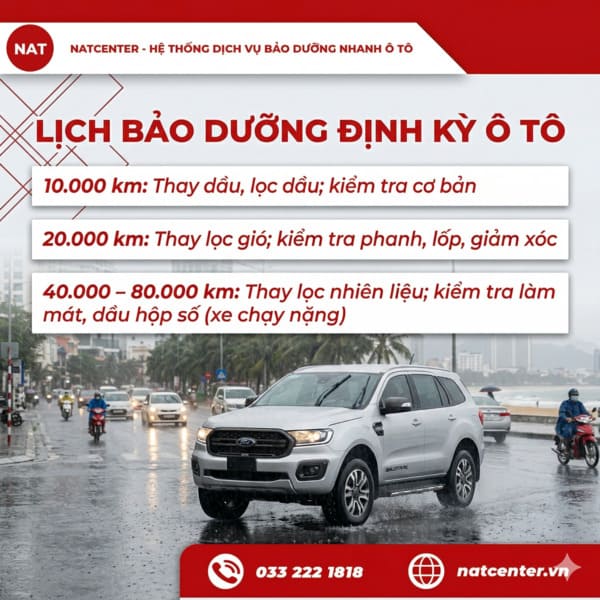 Các hạn mức bảo dưỡng định kỳ