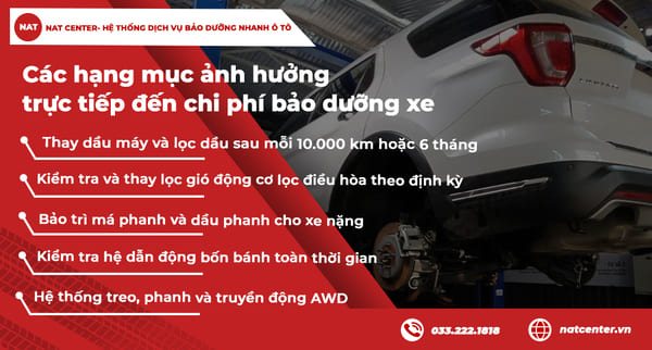 Các hạng mục ảnh hưởng đến chi phí