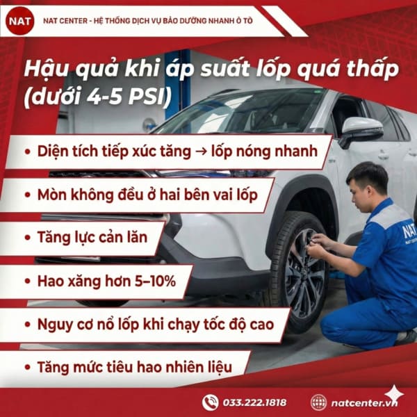 Hậu quả khi áp suất lốp quá thấp theo NAT Center