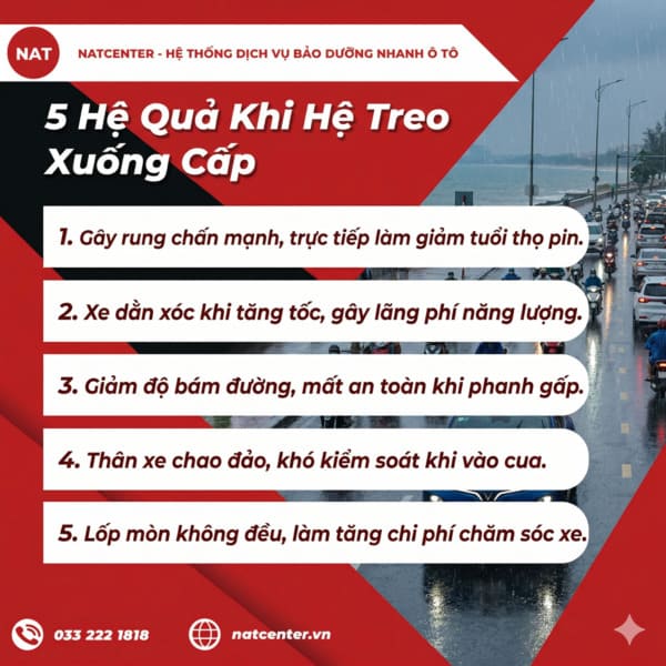 Các hệ quả phuộc VF6 xuống cấp
