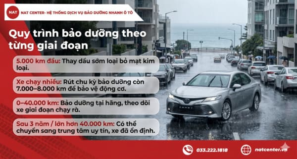 Quy trình bảo dưỡng xe từng giai đoạn