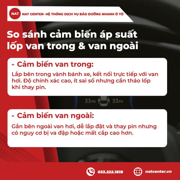 So sánh cảm biến áp suất lốp van trong và van ngoài