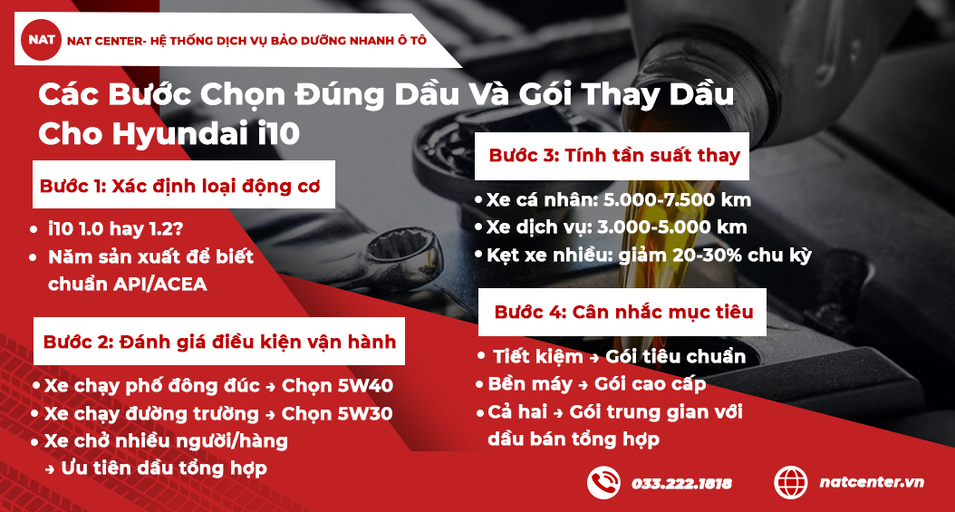 Cách chọn thay dầu xe i10 đúng chuẩn