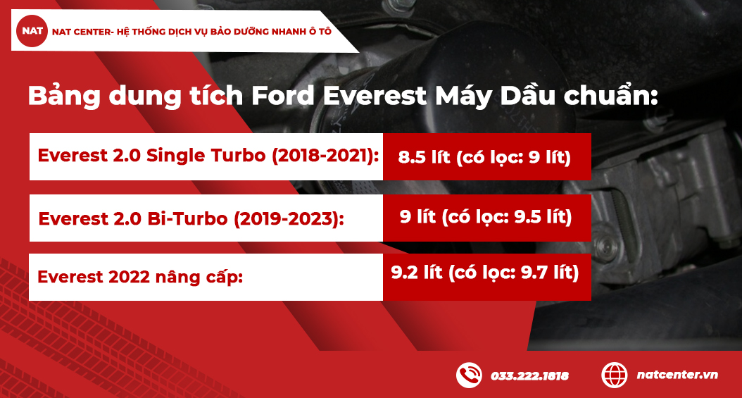 Thay nhớt xe Ford Everest dung tích chuẩn