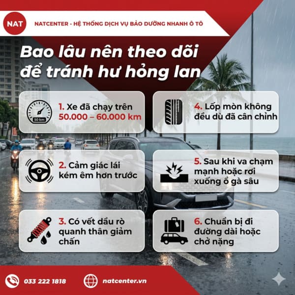 Thời gian phuộc Santafe cần theo dõi
