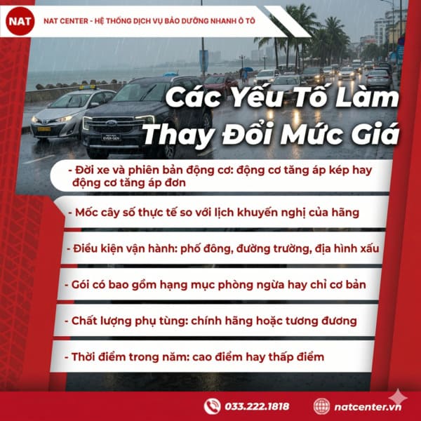 Các yếu tố chi phí bảo dưỡng Ford Everest thay đổi