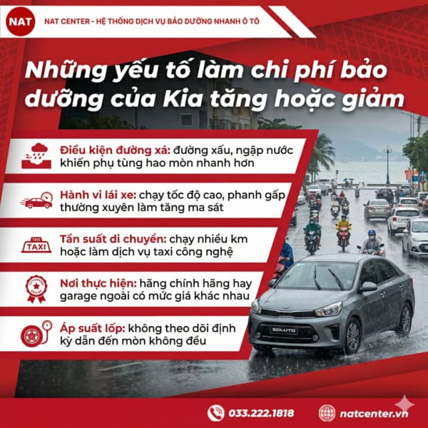 Yếu tố làm chi phí bảo dưỡng tăng hoặc giảm