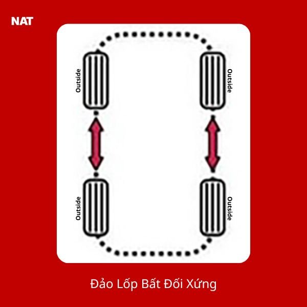 đảo lốp ô tô - image 4