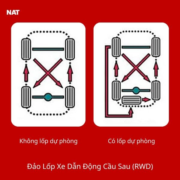 đảo lốp ô tô - image 6
